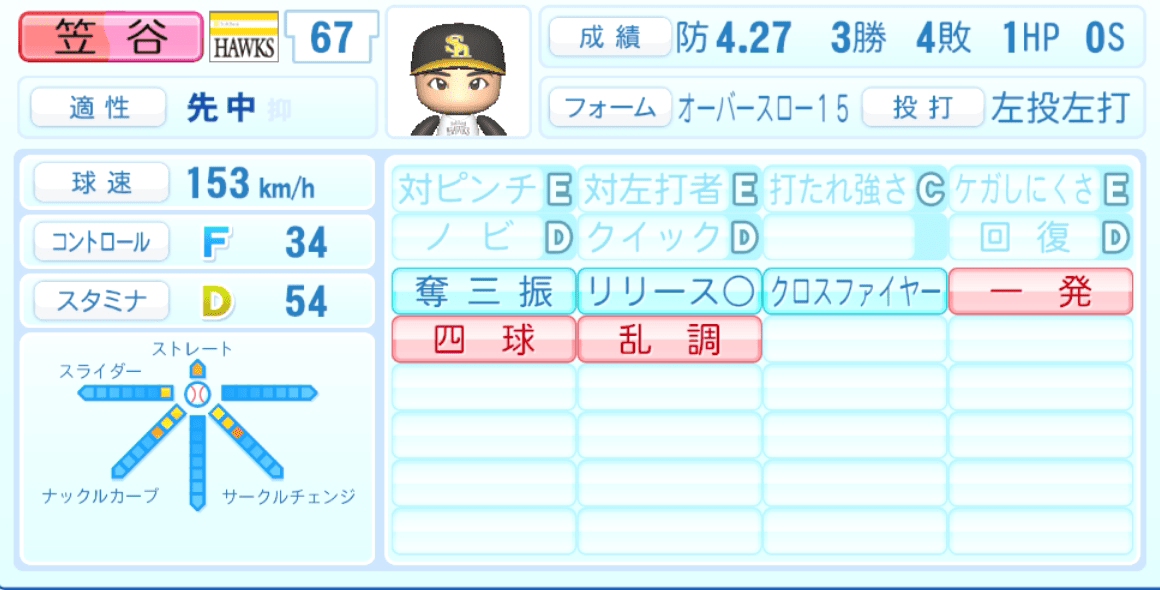 笠谷俊介のステータス画像