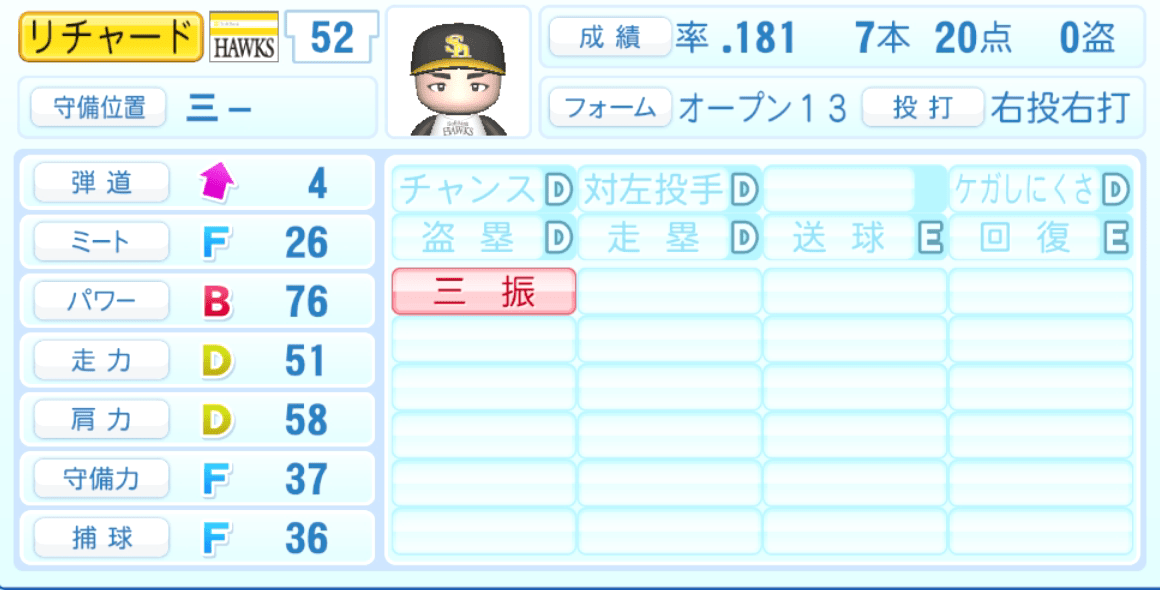 リチャードのステータス画像