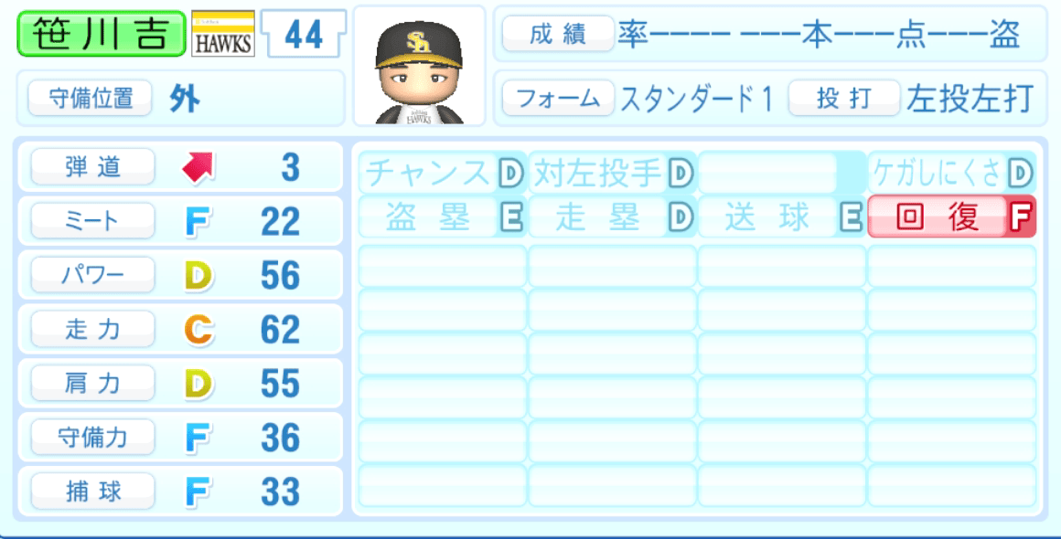 笹川吉康のステータス画像