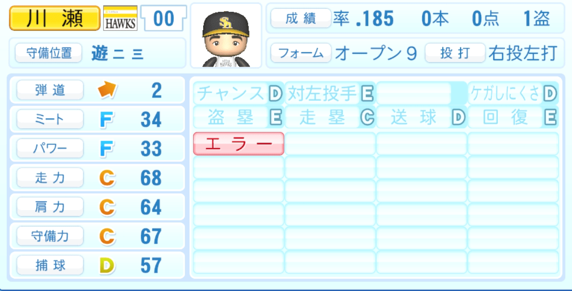 川瀬晃のステータス画像