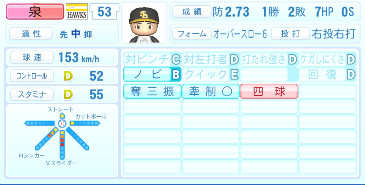 泉圭輔のステータス画像