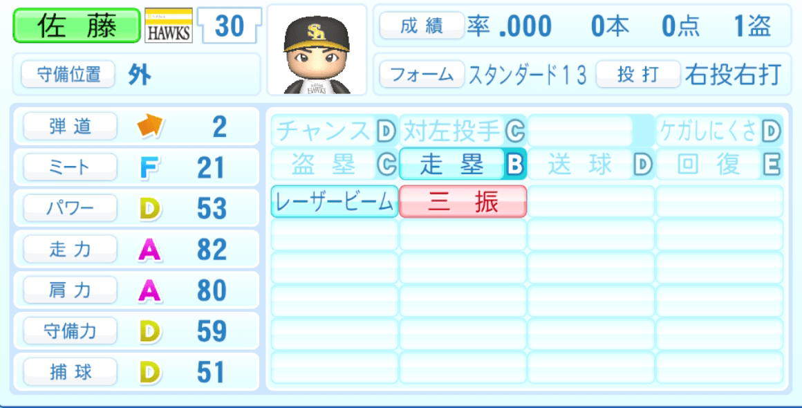 佐藤直樹のステータス画像