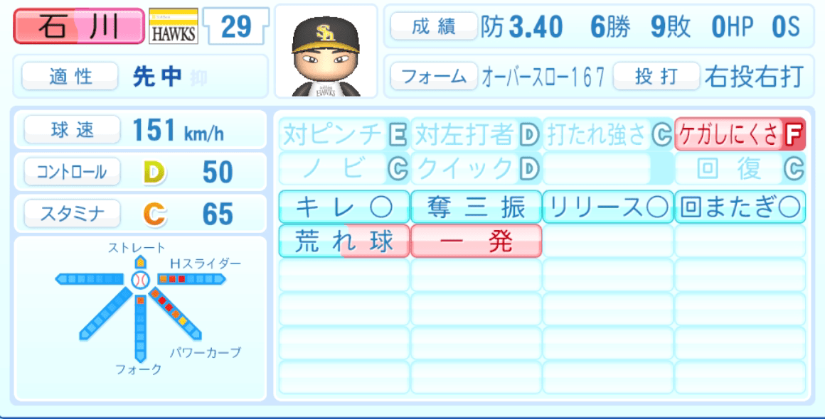 石川柊太のステータス画像