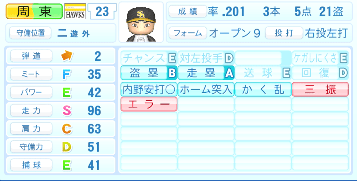 周東佑京のステータス画像