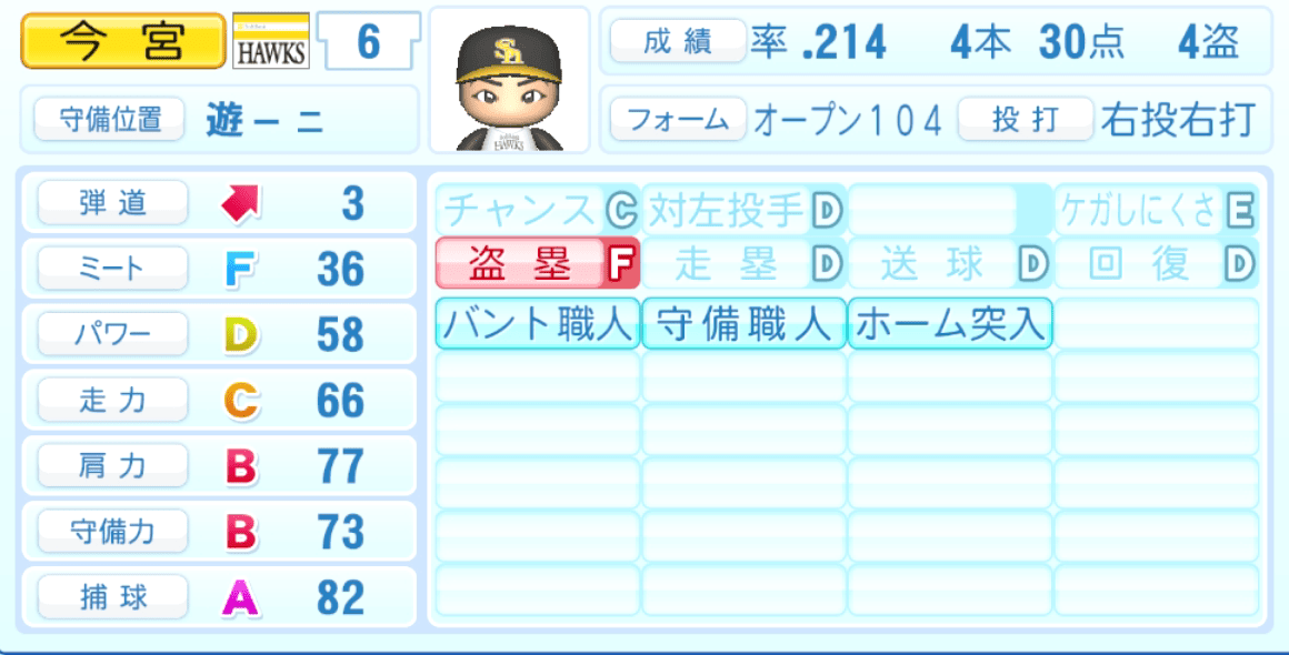 今宮健太のステータス画像