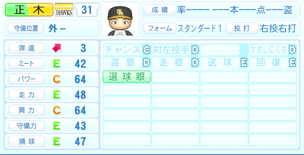 正木智也のステータス画像