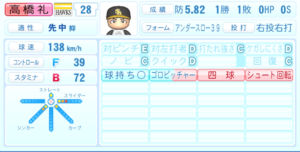 高橋礼のステータス画像