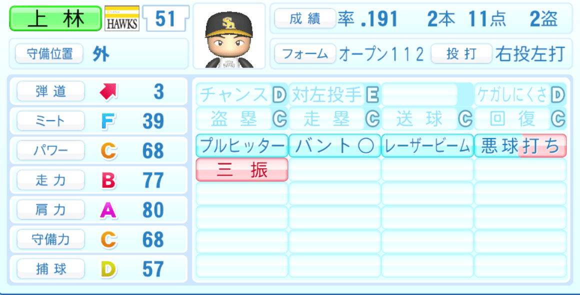 上林誠知のステータス画像