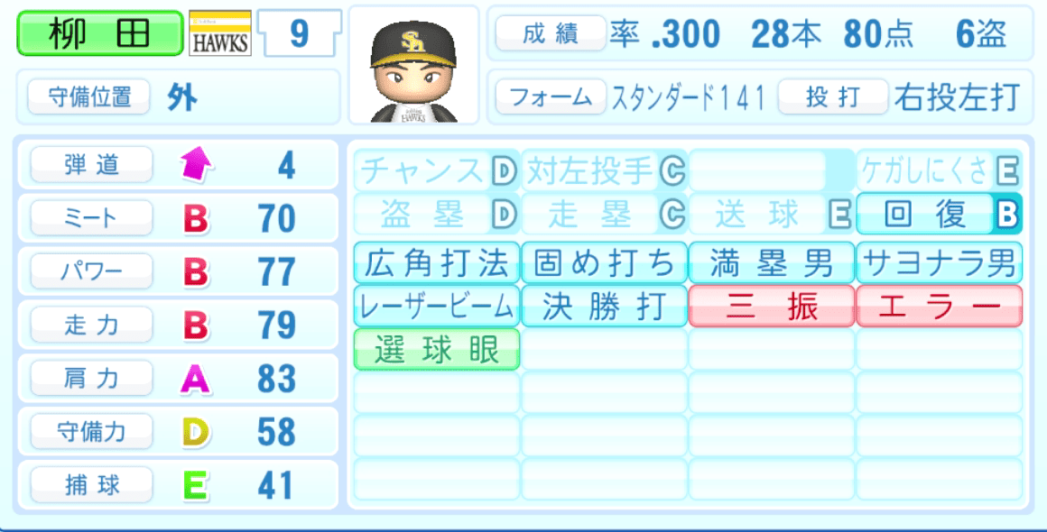 柳田悠岐のステータス画像