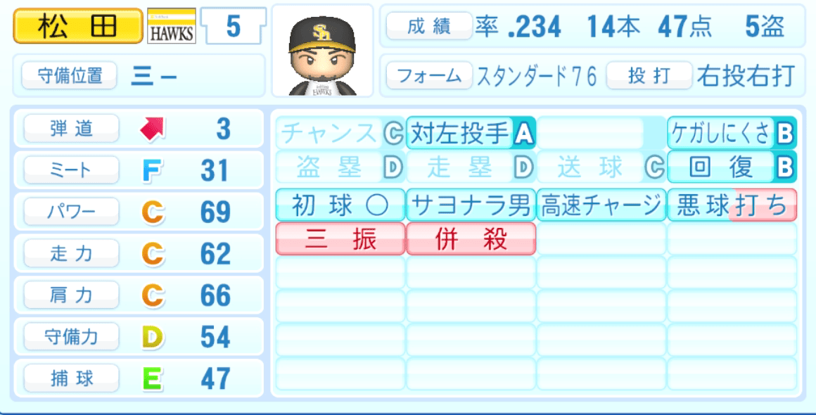 松田宣浩のステータス画像