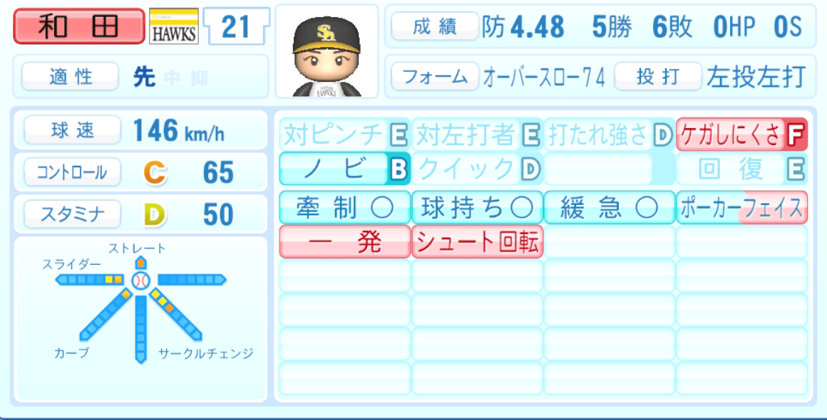 和田毅のステータス画像