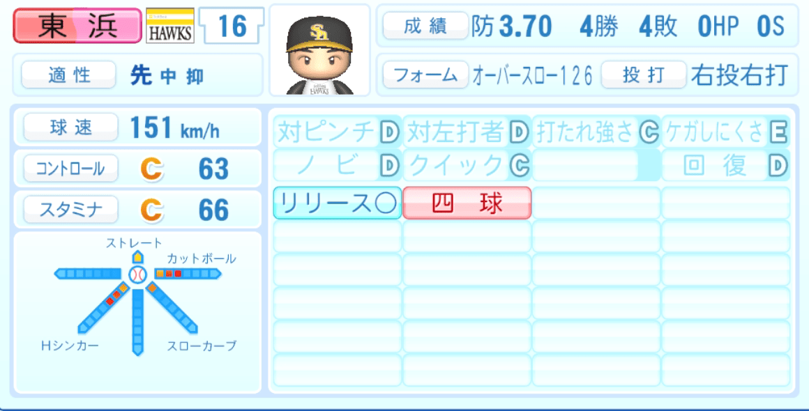 東浜巨のステータス画像