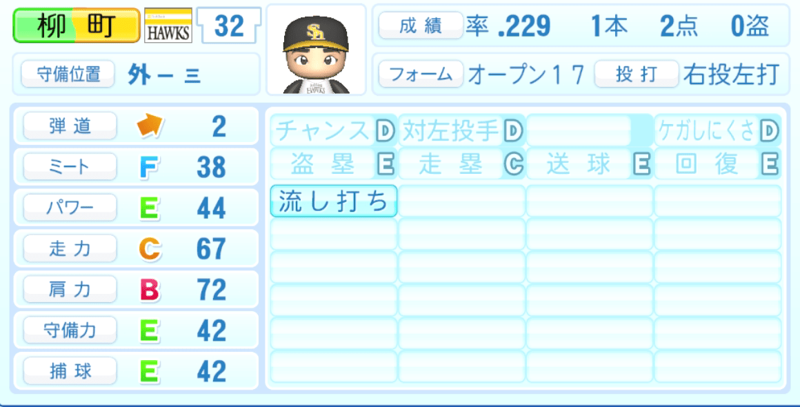 柳町達のステータス画像