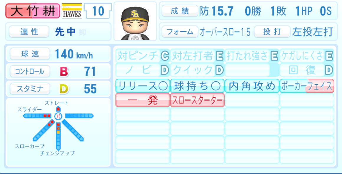 大竹耕太郎のステータス画像