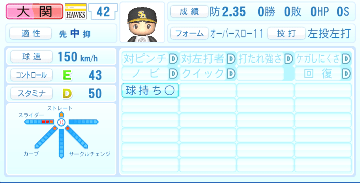 大関友久のステータス画像