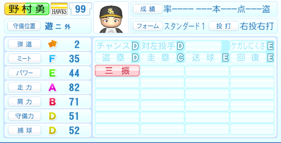 野村勇のステータス画像