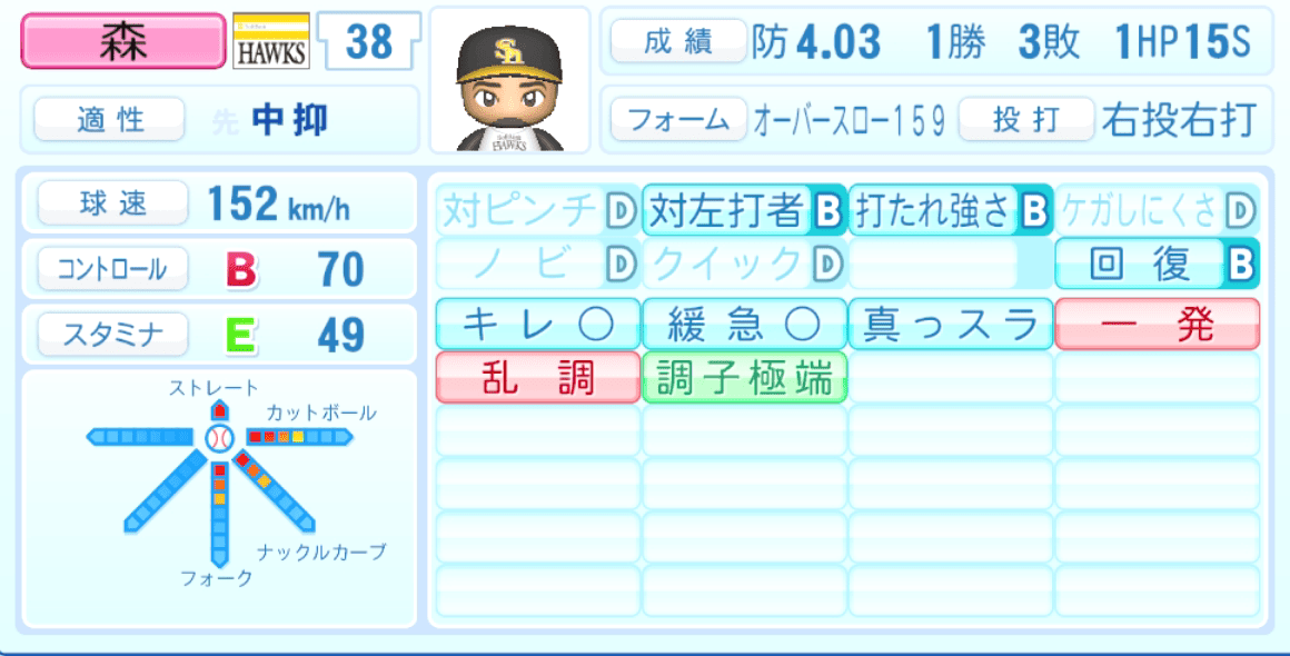 森唯斗のステータス画像