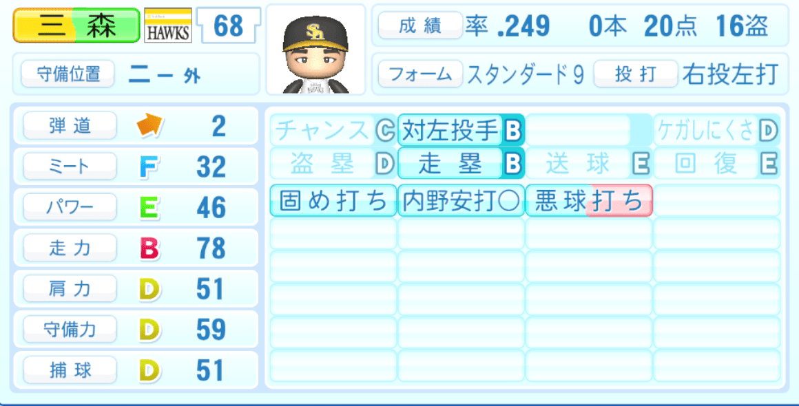 三森大貴のステータス画像