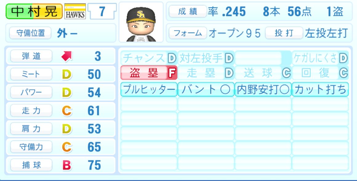 中村晃のステータス画像