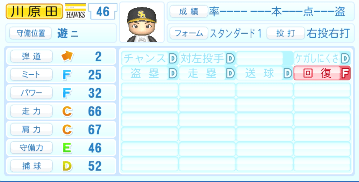 川原田純平のステータス画像