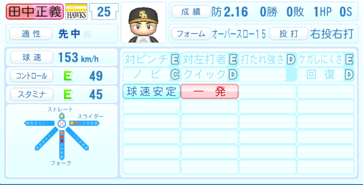 田中正義のステータス画像