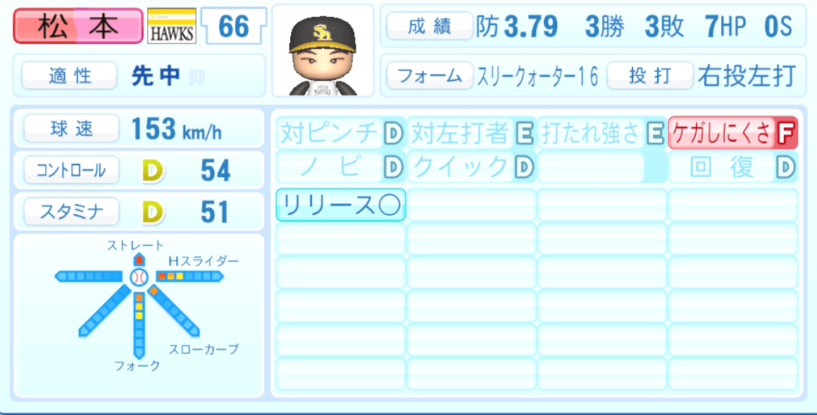 松本裕樹のステータス画像