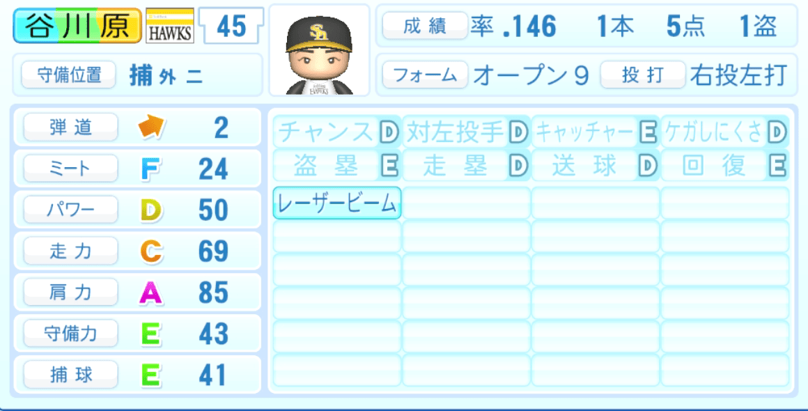 谷川原健太のステータス画像