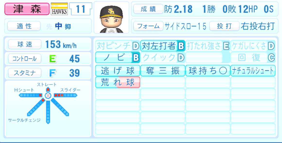 津森宥紀のステータス画像