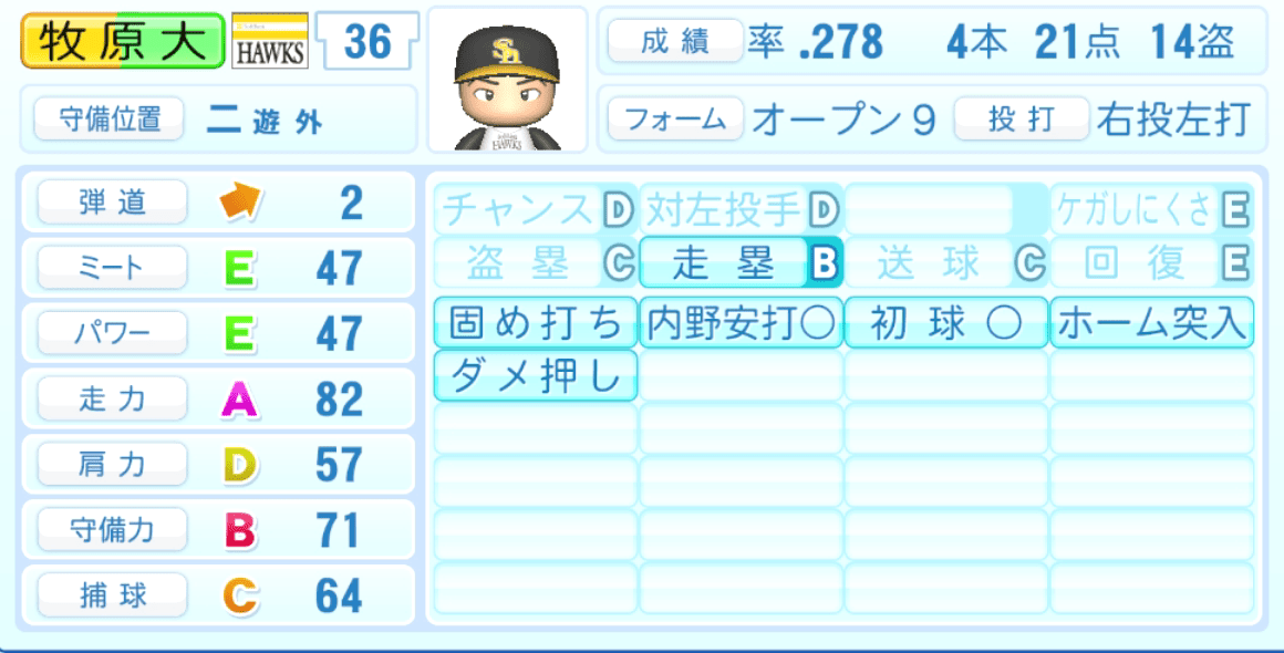 牧原大成のステータス画像