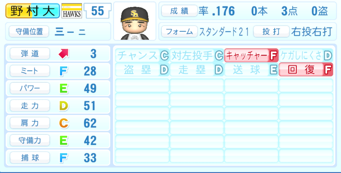 野村大樹のステータス画像