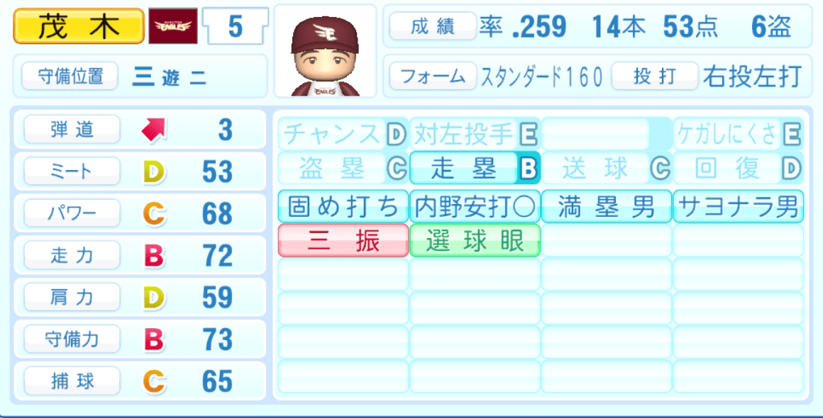 茂木栄五郎のステータス画像