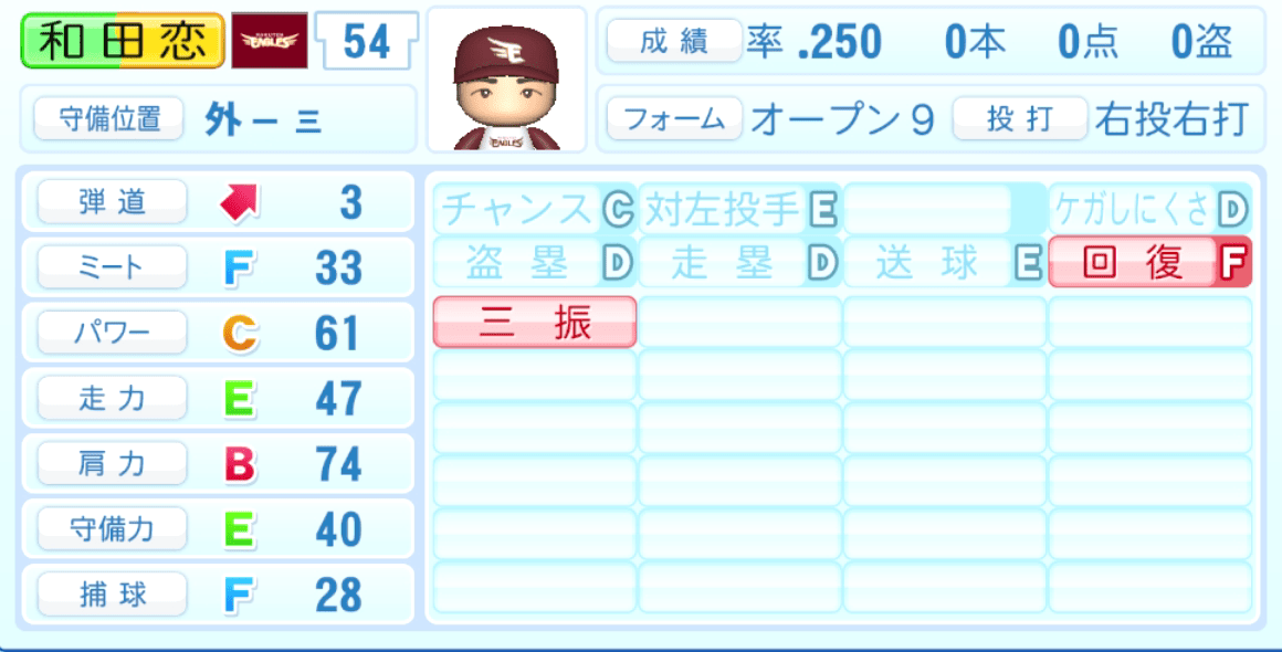 和田恋のステータス画像