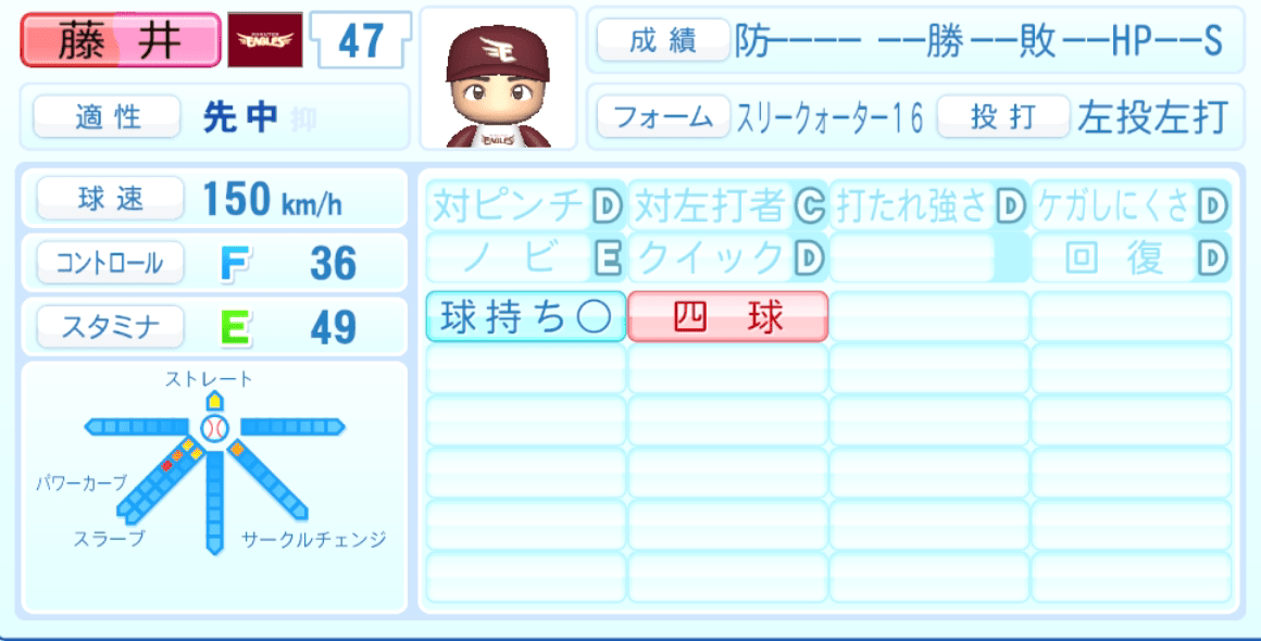 藤井聖のステータス画像