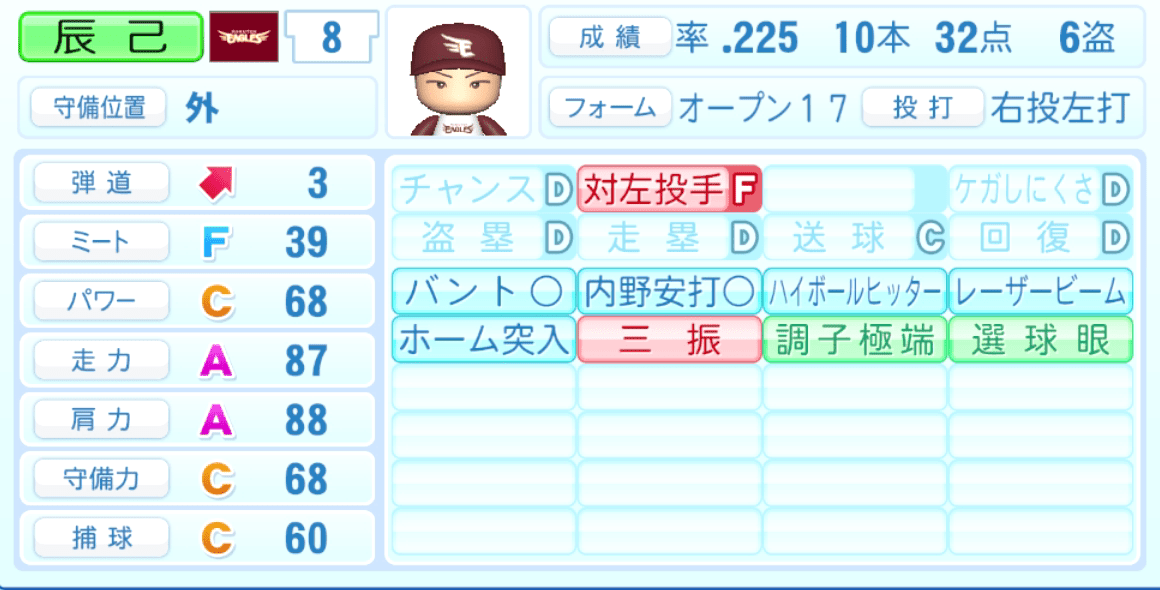 辰己涼介のステータス画像