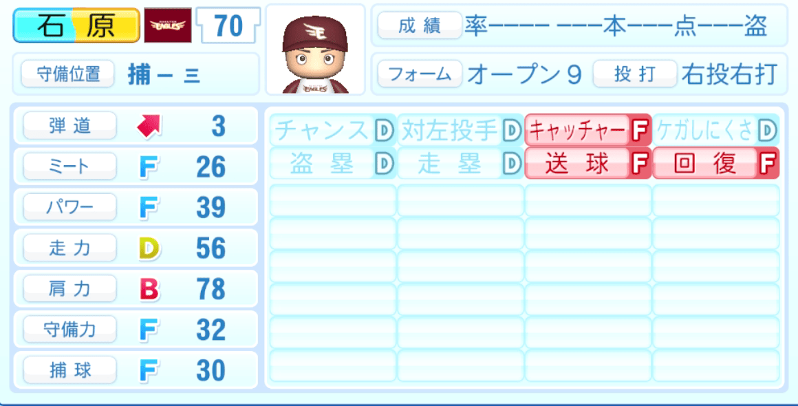 石原彪のステータス画像