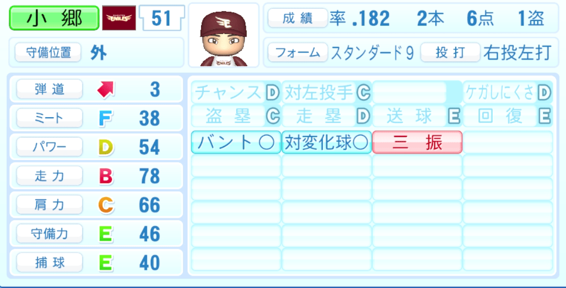 小郷裕哉のステータス画像