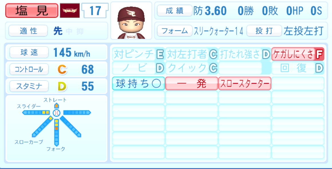 塩見貴洋のステータス画像