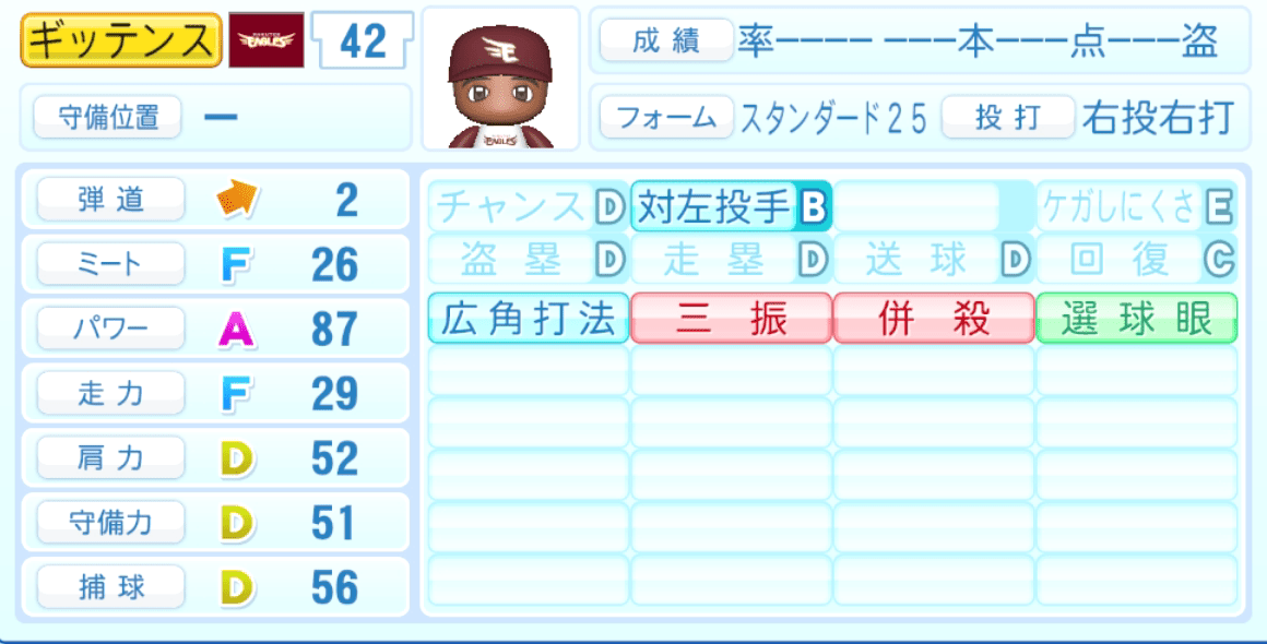 ギッテンスのステータス画像