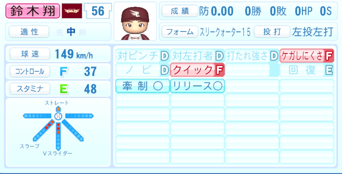 鈴木翔天のステータス画像