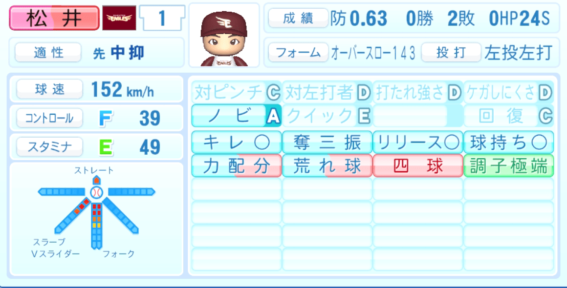 松井裕樹のステータス画像