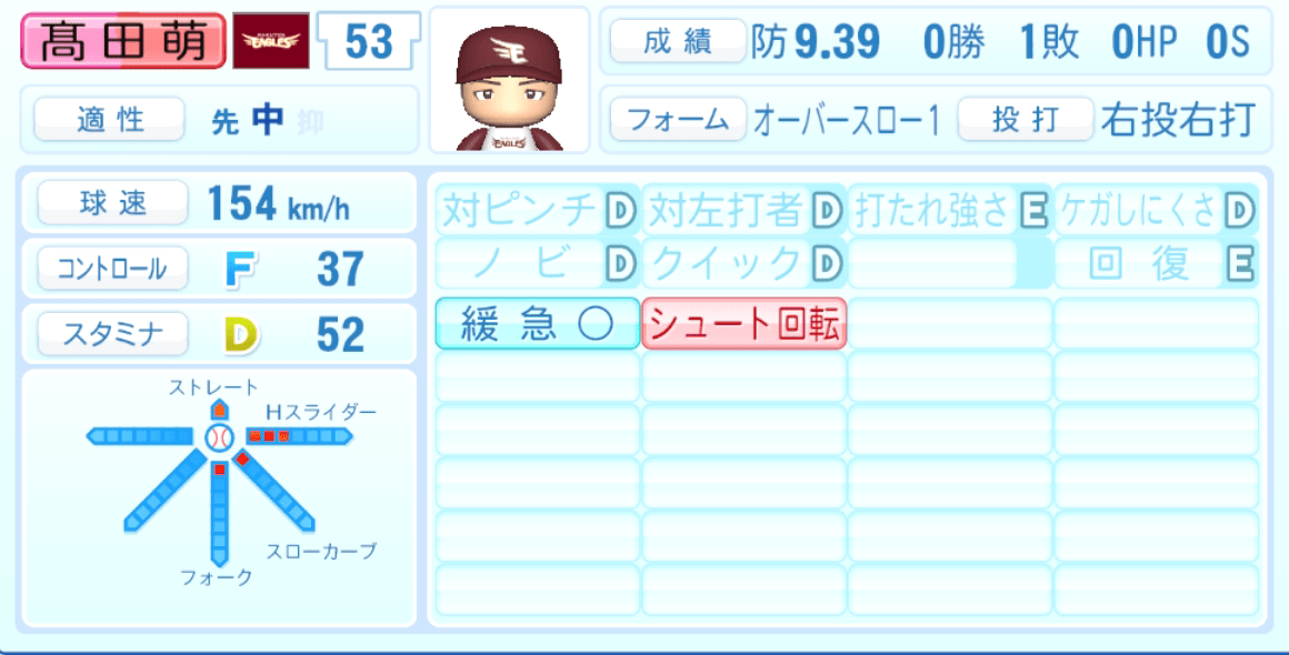 髙田萌生のステータス画像