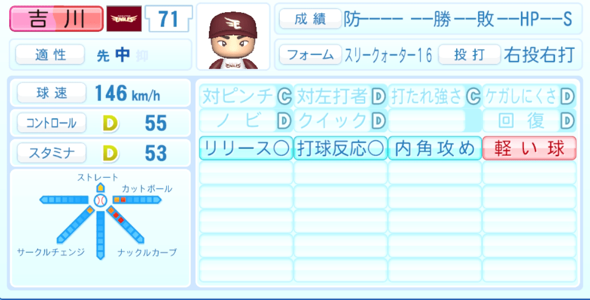 吉川雄大のステータス画像