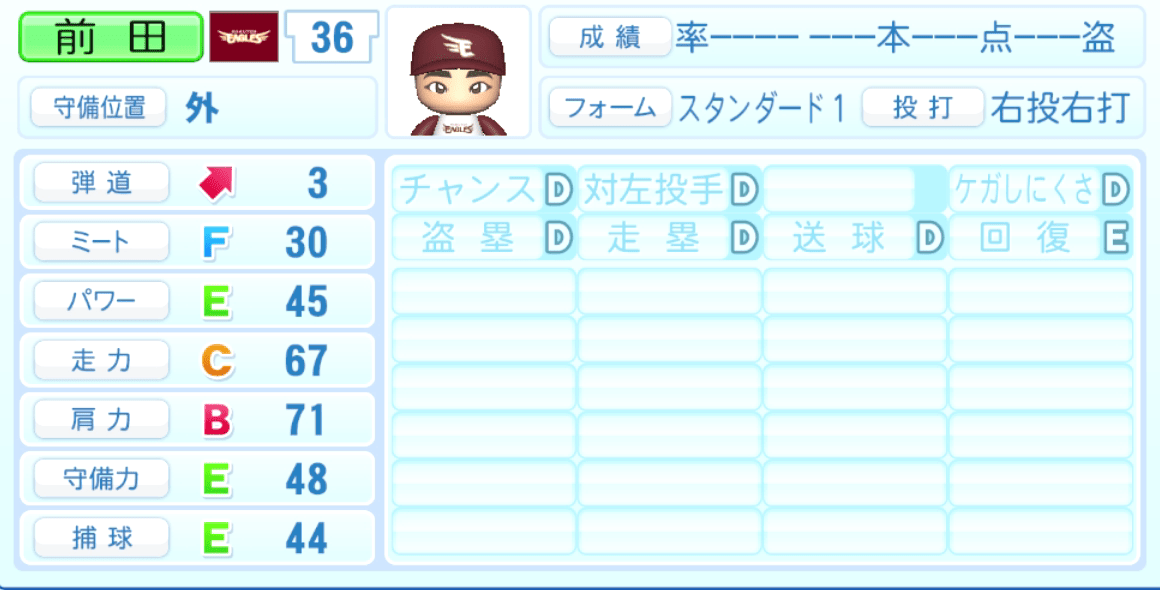 前田銀治のステータス画像