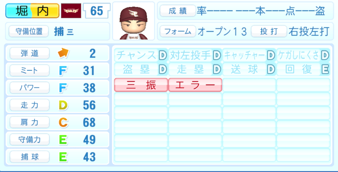 堀内謙伍のステータス画像