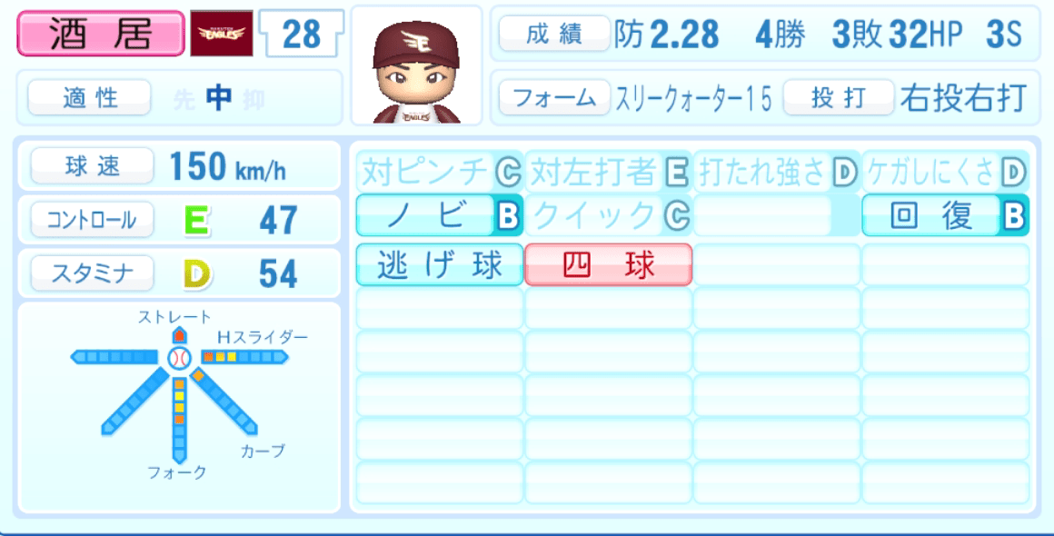 酒居知史のステータス画像