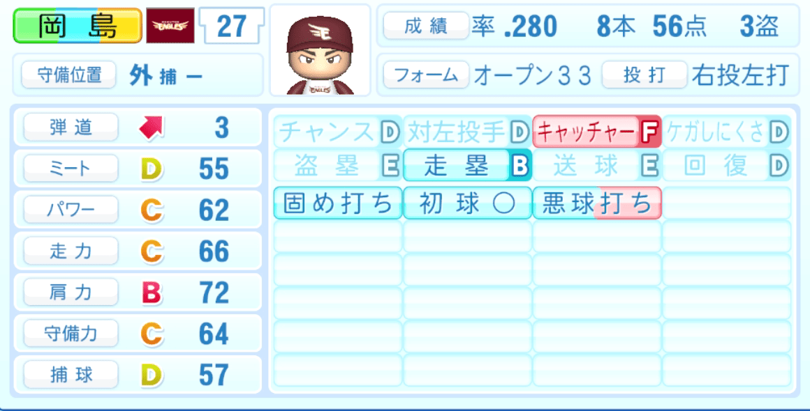 岡島豪郎のステータス画像