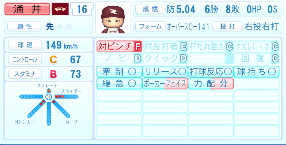 涌井秀章のステータス画像