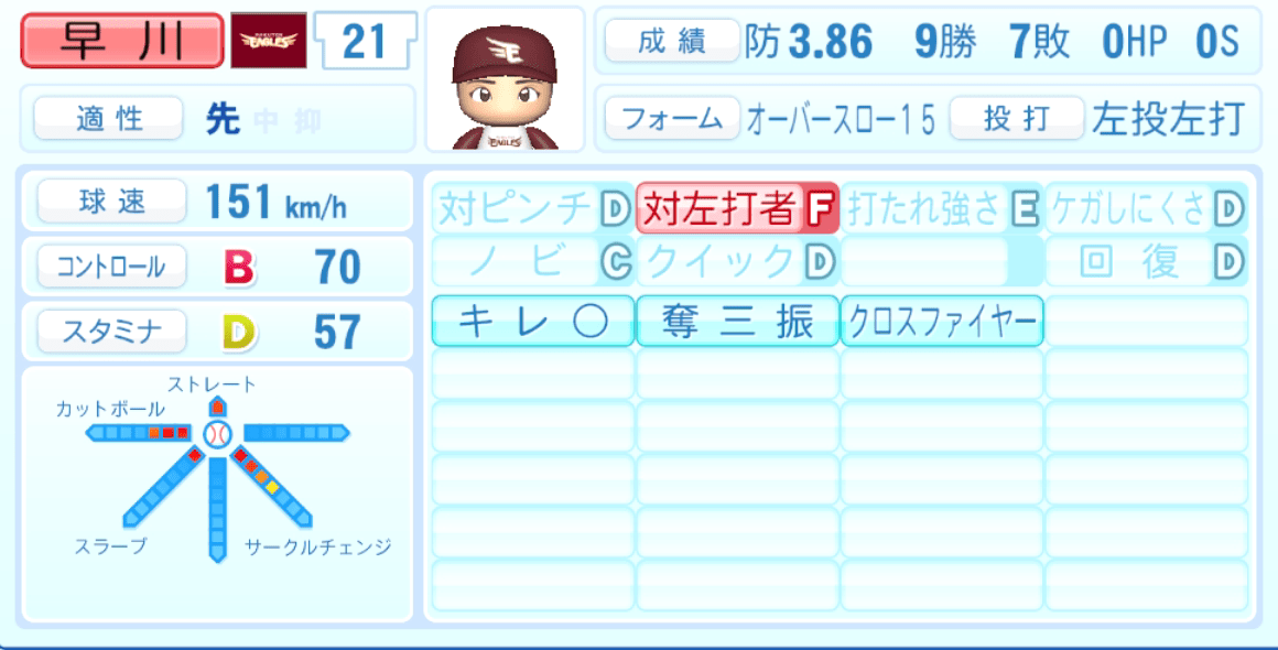 早川隆久のステータス画像