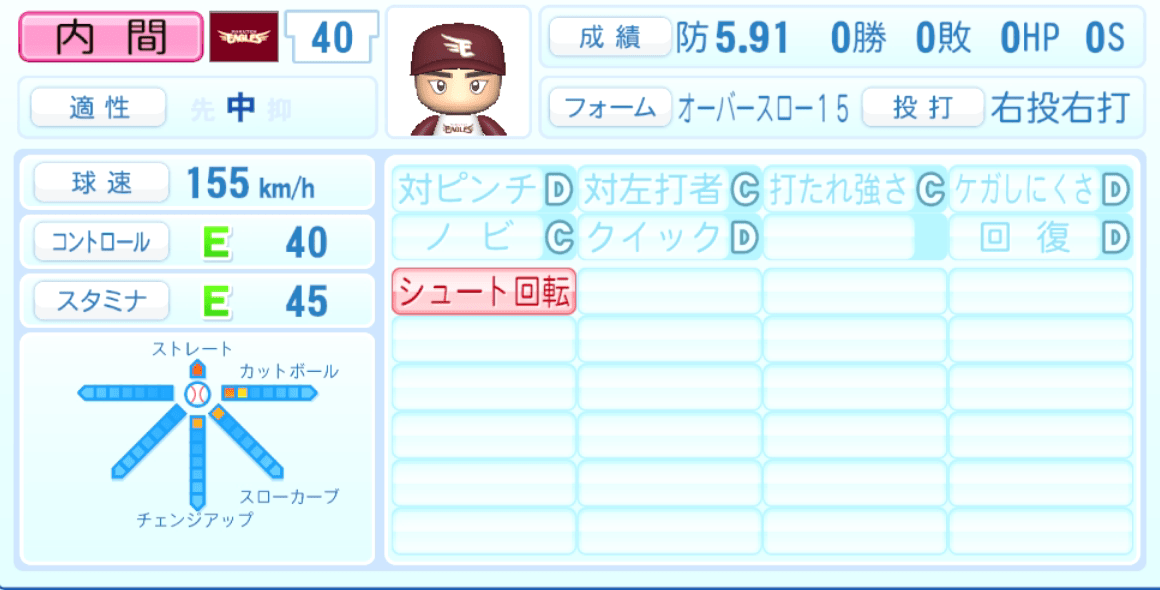 内間拓馬のステータス画像
