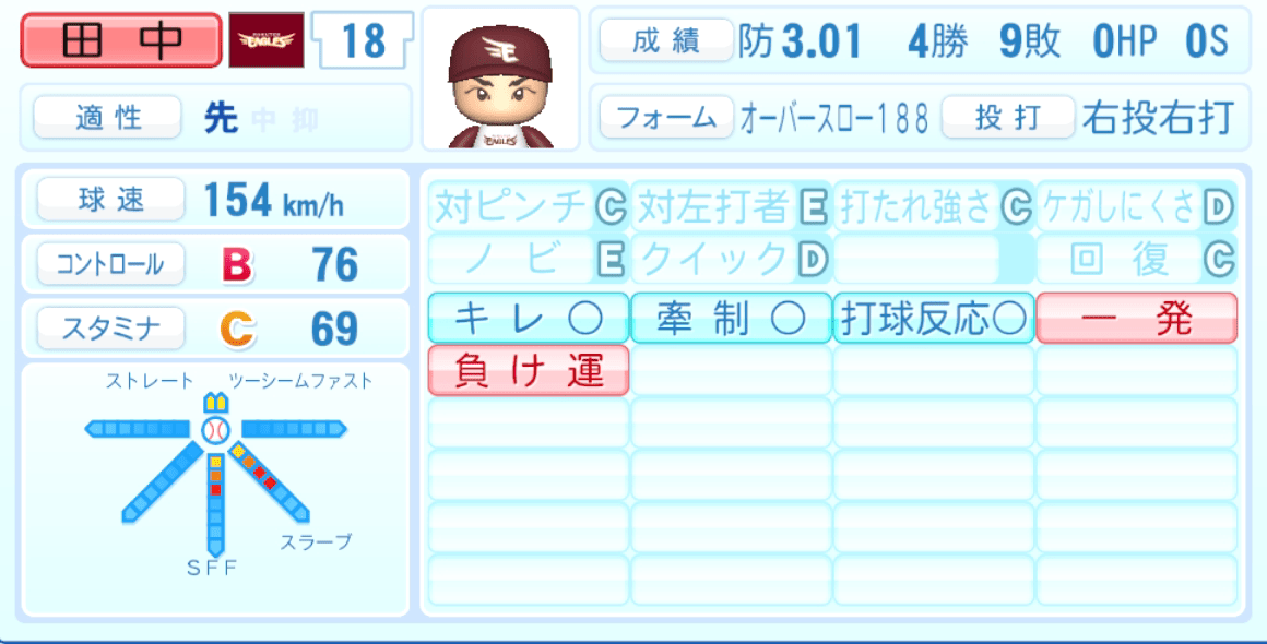 田中将大のステータス画像